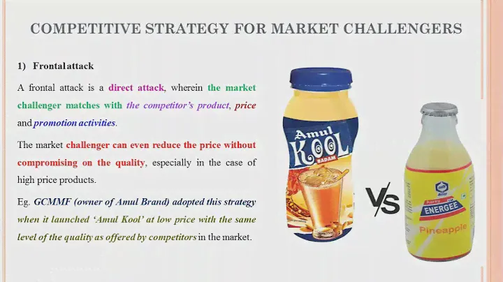 40 - Competitive Strategy for Market Challenger